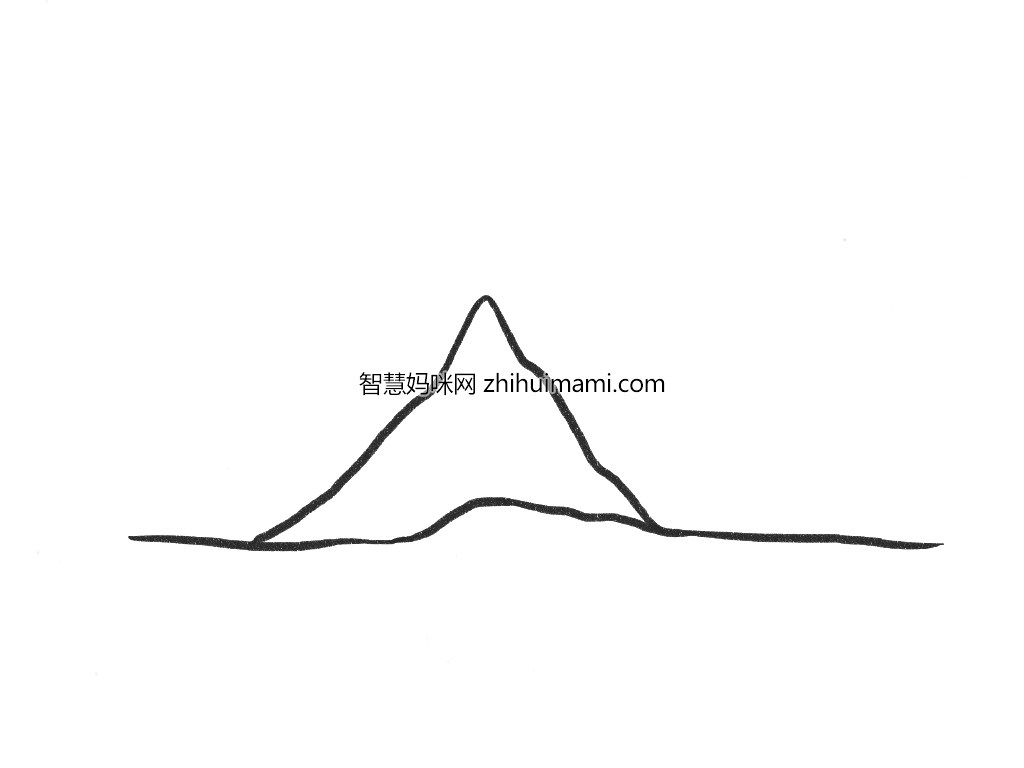怎么画风景简单漂亮