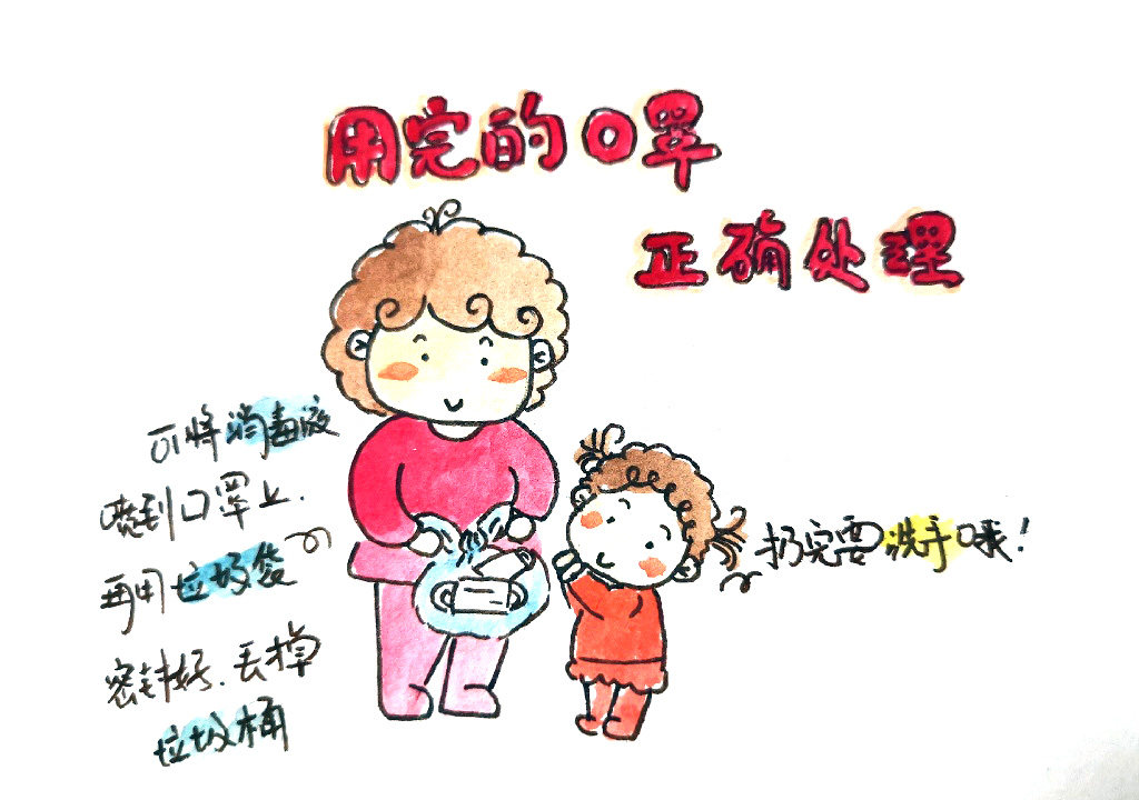 科学预防肺炎的简笔画